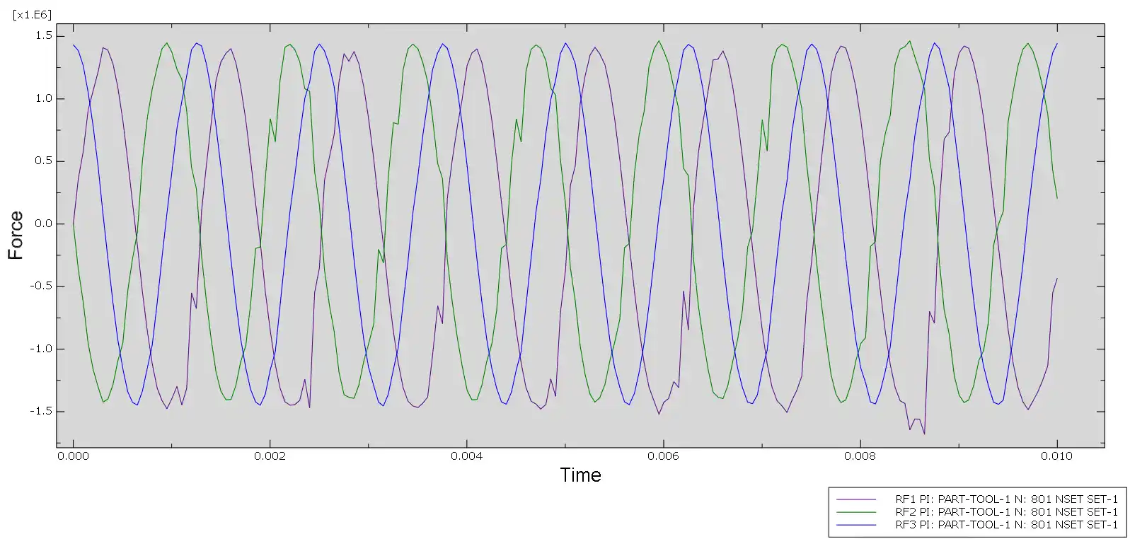 热力耦合三维多向振动切削仿真的图5